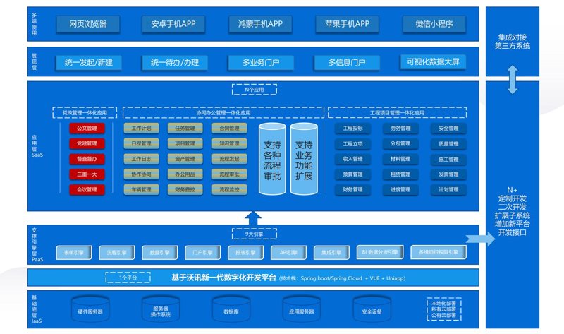软件定制开发：构建企业专属的数字工具箱